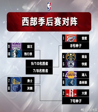 快船客场大胜黄蜂领先西部积分榜的简单介绍
